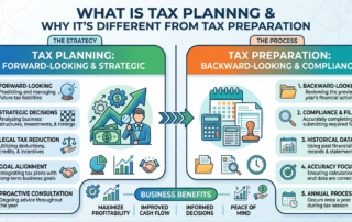 Tax Planning for business owners